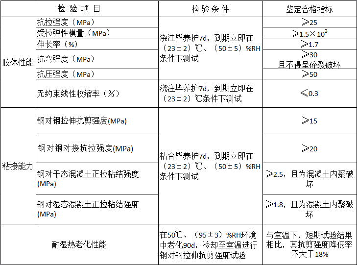 灌缝胶不凝固？不凝固的原因有哪些？_ 上海钧测检测技术服务有限公司是专业从事房屋检测、结构监测、工程检测和司法鉴定的第三方检测机构。上海钧测拥有检验检测机构资质认定，以权威的专家团队，高端的检测设备和前沿的核心技术，为政府机构、设计、施工单位提供科学的决策依据、技术咨询和解决方案。.png